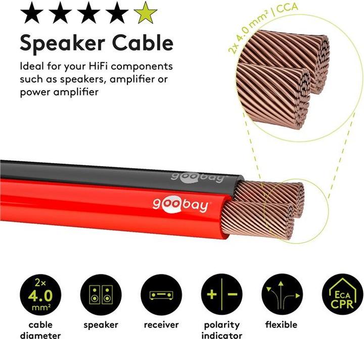Actual product image HDgear Install (100 m, 4 mm²)