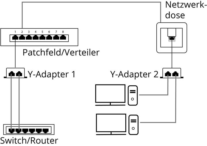 Immagine prodotto Goobay Doppler di rete (Accessori di rete)
