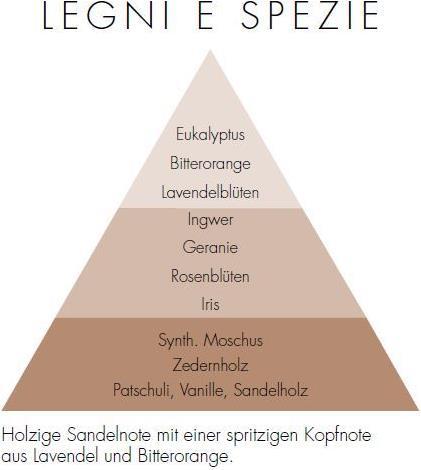 Produktbild Millefiori Legni & Spezie (500 ml)