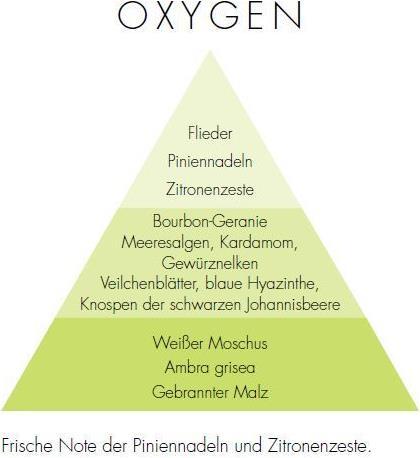 Actual product image Millefiori Oxygen (500 ml)
