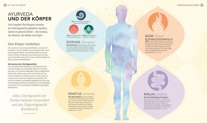 Produktbild Entspannt und gesund mit Ayurveda (Deutsch, Sivananda Yoga Vedanta Zentrum, 2018)