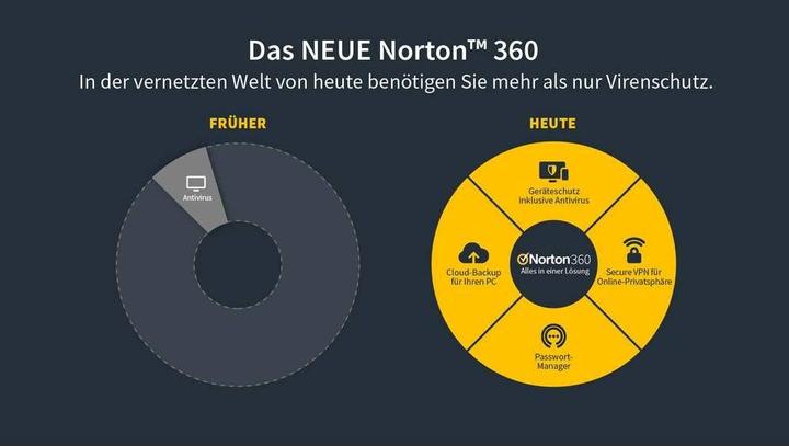 Image du produit Norton 360 Deluxe (5 Utilisateur, 12 mois)