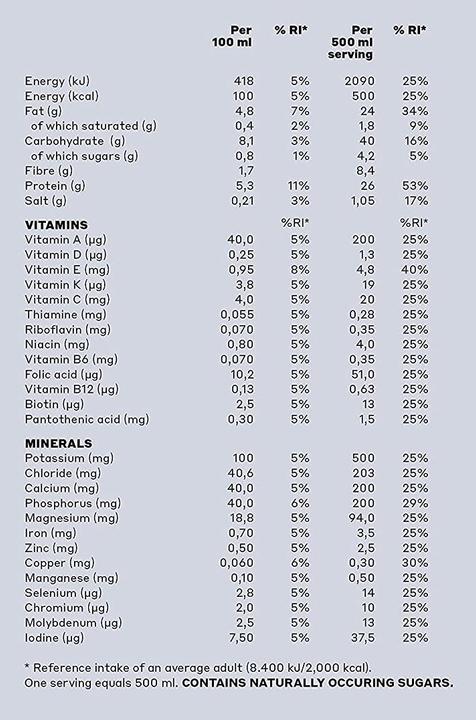 Valori nutrizionali e ingredienti YFood Bevanda Pasto Vegan Vanilla liq (Vaniglia, 1 x)