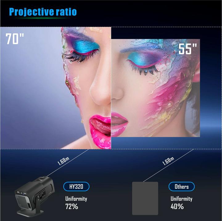 Image du produit PhoneLook HY320 (Full HD, 300 lm, 1.1:1)
