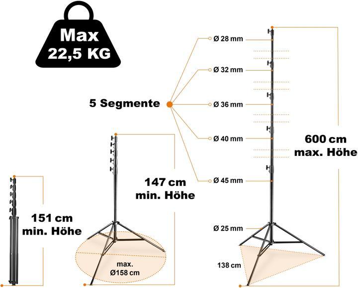 Actual product image Walimex pro per AIR Jumbo (600 cm, 22.50 kg)