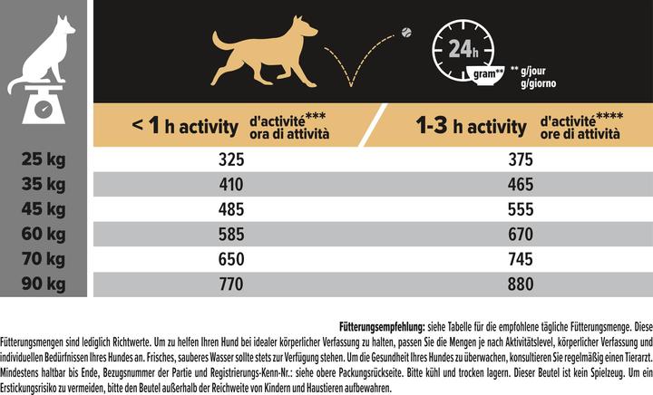 Valori nutrizionali e ingredienti Pro Plan Pelle sensibile degli adulti robusta (Adulto, 1 pz., 14000 g)