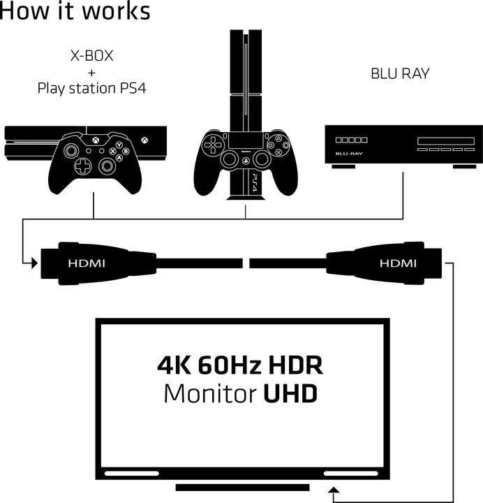 Productafbeelding Club 3D HDMI (Type A) - HDMI (Type A) (3 m, HDMI)