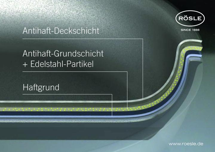 Actual product image Rösle Silence (Frying pan)