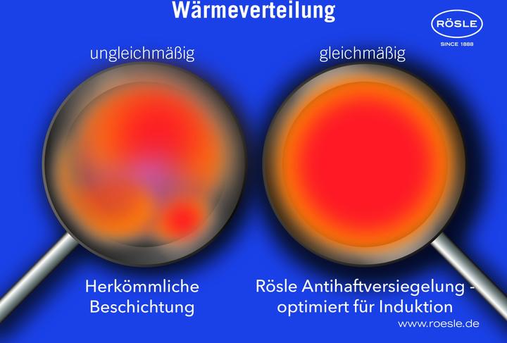 Actual product image Rösle Silence (Frying pan)