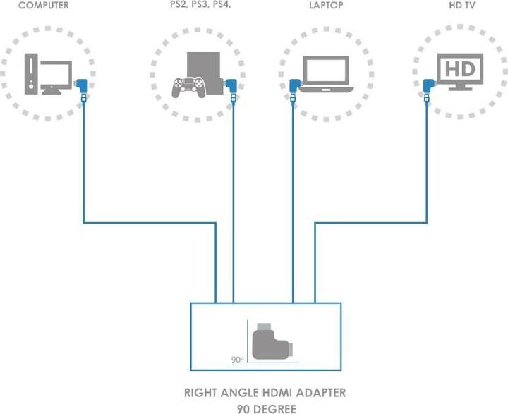 Image du produit Novidarte Adaptateur à angle droit HDMI (HDMI)