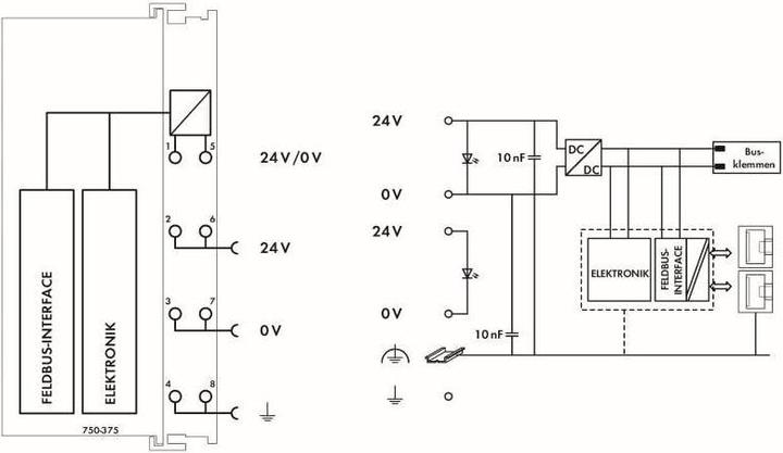 Image du produit Wago 750 PLC CPU, à utiliser avec WAGO-I/O-SYSTEM 750 jusqu'à PROFINET-IO (Actionneur analogique)