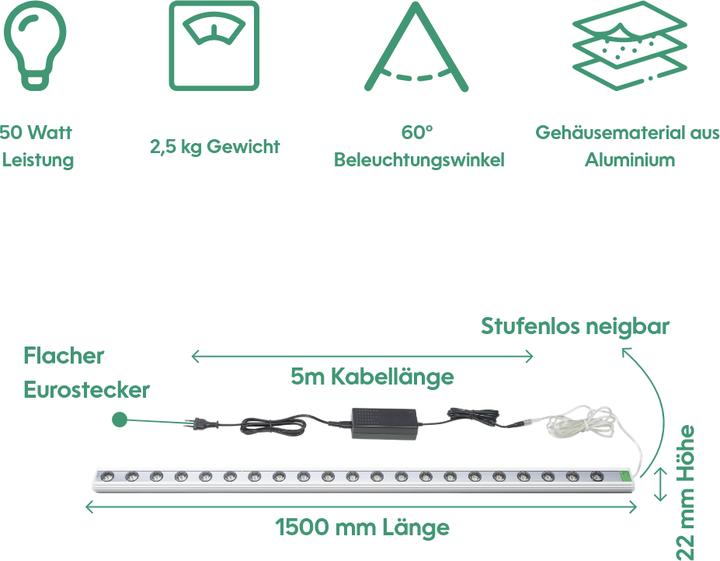 Energie-Label Parus by Venso Wall Spot 150cm, Abstrahlwinkel 60°, LED Wachstumslampe, Grow Light für Zimmerpflanze (LED, 245 V)