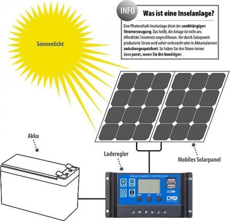 Immagine prodotto Revolt Regolatore di carica solare
