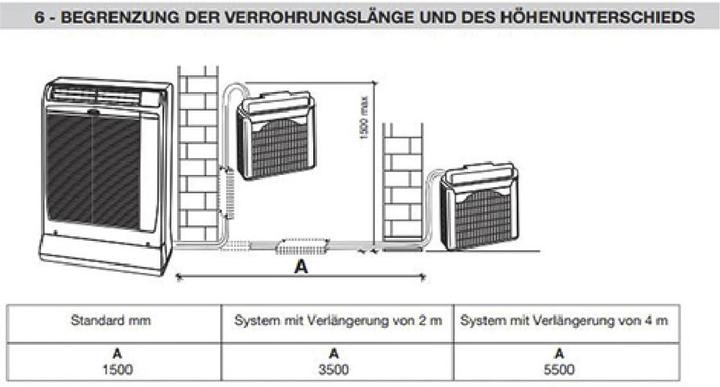 Produktbild Kibernetik ECO 13 mobiles Split Klimagerät mit WiFi (81 m², 13650 BTU/h)