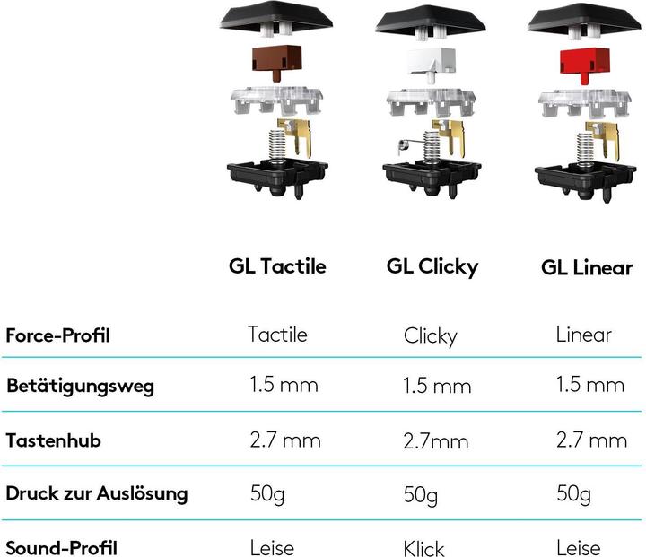 Actual product image Logitech G G815 (CH, Cable)
