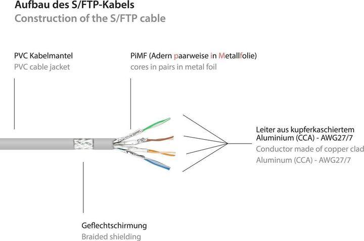 Productafbeelding Goobay Netwerkkabel (S/STP, CAT6, 5 m)