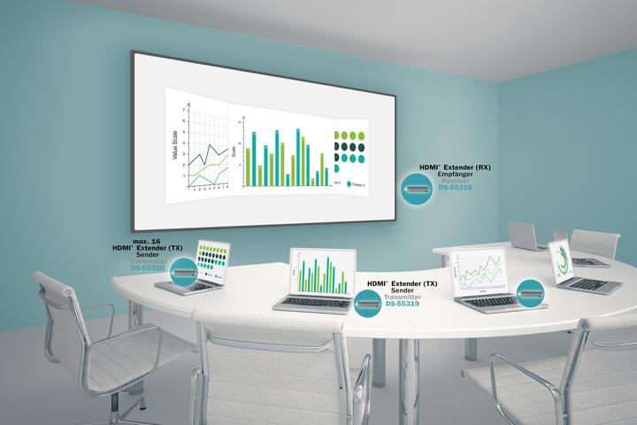Produktbild Digitus Wireless Presentation System Set (50 m, HDCP)