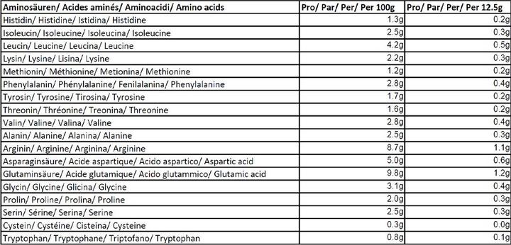 Nutritional values and ingredients Amino Animo Vegan protein pumpkin (Natural, 1 pcs., 500 g)