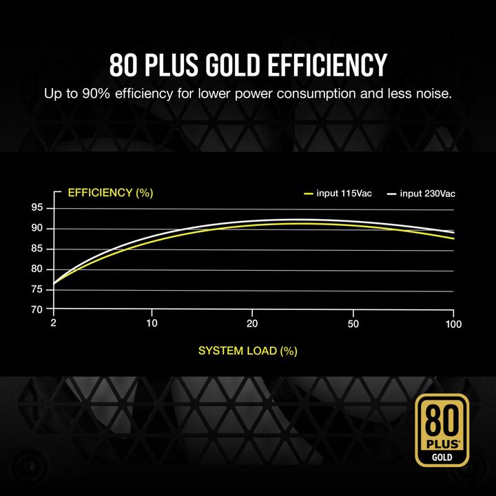 Productafbeelding Corsair RM850 2021s (850 W)