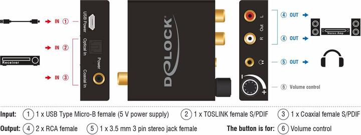 Produktbild Delock Digital Audio zu Analog HD Konverter (Digital -> Analog, Audio Switch)