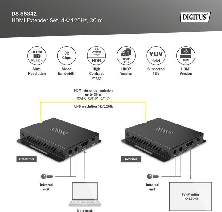 Produktbild Digitus HDMI Extender Set, 4K/120Hz, 40 m