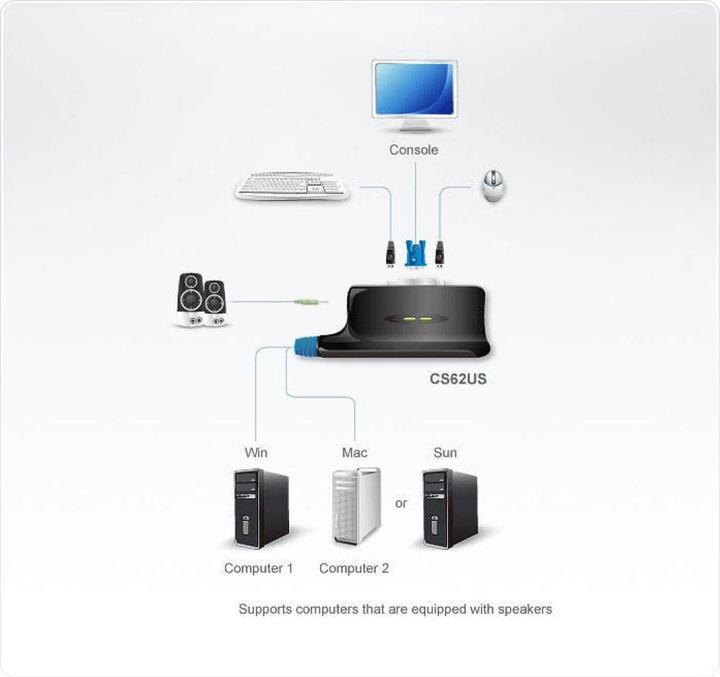 Actual product image Aten CS62US KVM Switch