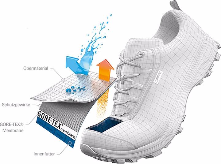 Produktbild Meindl Finale GTX Schuhe (44.5)