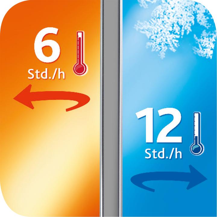 Image du produit Emsa Navire de ravitaillement Mobilité