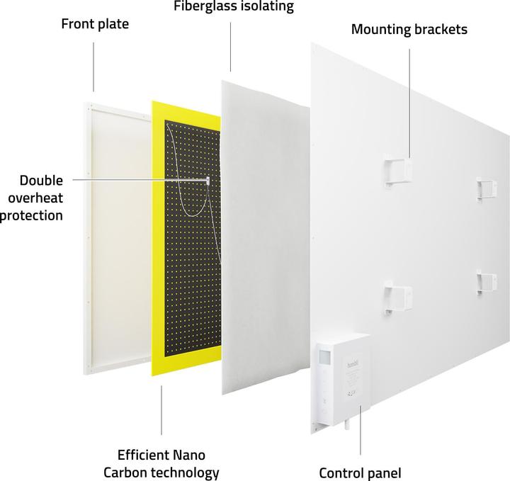 Image du produit Hombli Panneau de chauffage infrarouge intelligent 700w (700 W)