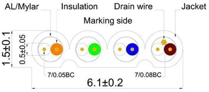 Image du produit Wirewin Câble de réseau (STP, CAT6, 1.50 m)
