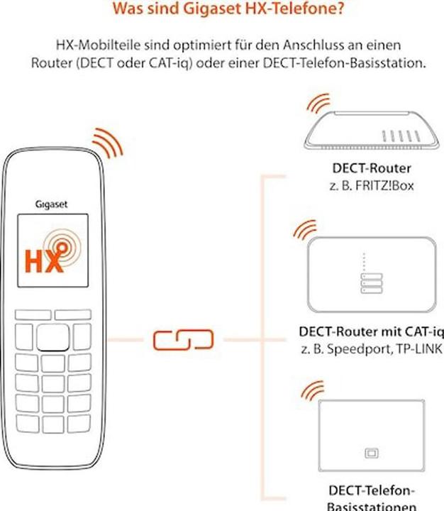 Produktbild Gigaset E630 HX (CH-Version)