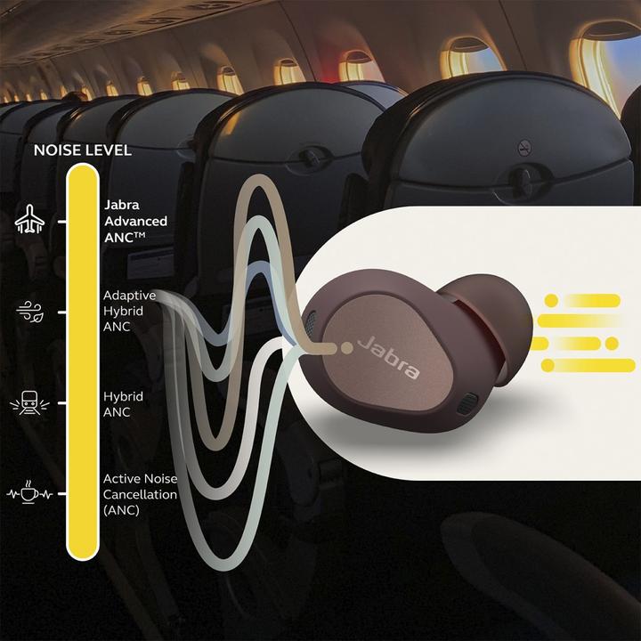 Immagine prodotto Jabra Elite 10 (ANC, 6 h, Senza fili)