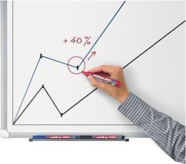 Produktbild Edding Whiteboard-Marker 360 (Mehrfarbig, 3 mm, 4 x)