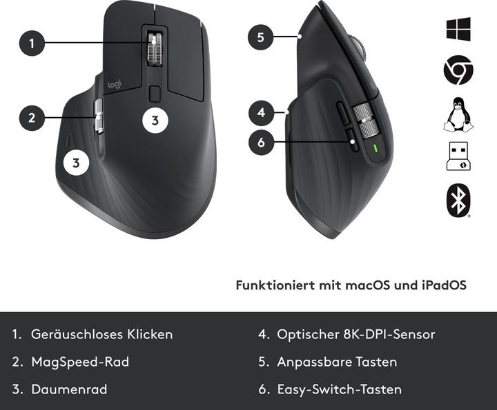 Image du produit Logitech MX Keys Combo for Business Gen 2 (CH, Sans fil)