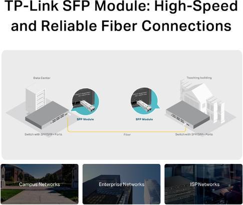 Produktbild TP-Link Tl-Sm311lm