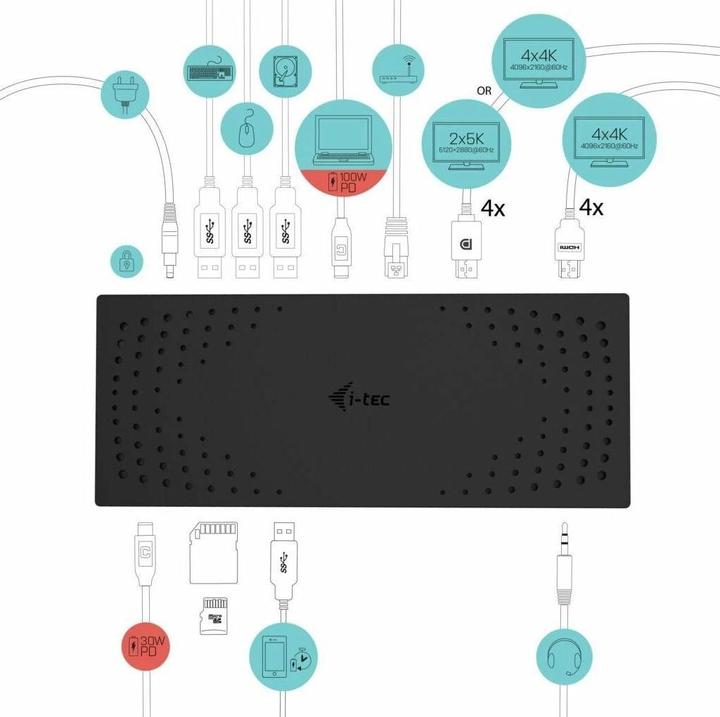 Produktbild i-tec Quattro (USB-C, 4 Ports)