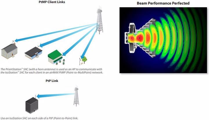 Immagine prodotto Ubiquiti Horn-5-30: antenna a tromba (WiFi)