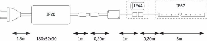 Immagine prodotto Paulmann Set di strisce MaxLED Flow (Multicolore, 500 cm, Interno)