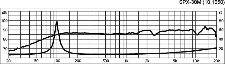 Produktbild Monacor SPX-30M (1 Stk.)