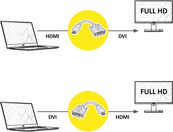 Immagine prodotto Value HDMI a (DVI, 15 cm)
