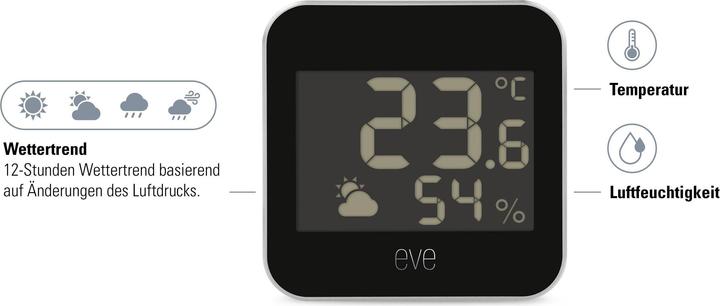 Actual product image Eve Weather