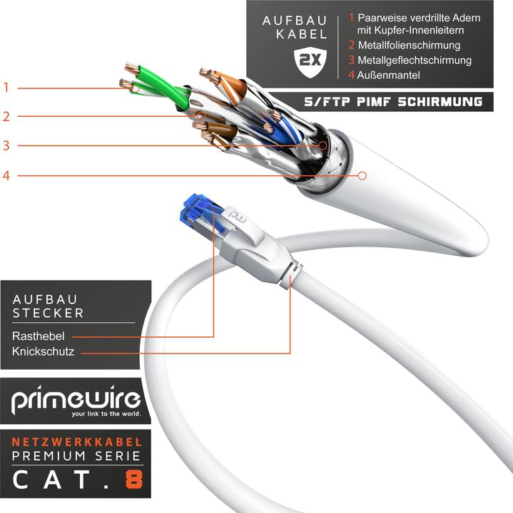 Actual product image Primewire Netzwerkkabel (S/FTP, CAT8.1, 15 m)