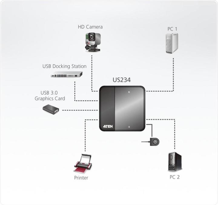 Image du produit Aten Commutateur de partage USB 3.0 : 2 ports