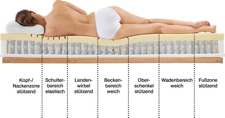 Actual product image Erwin Müller Feldkirch (90 x 190 cm, Spring core)