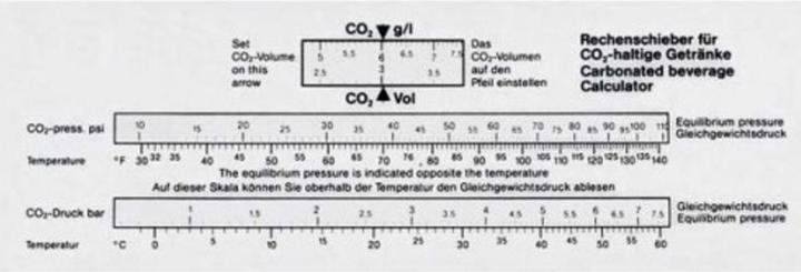 Produktbild Ich-zapfe Rechenschieber für CO2
