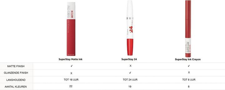 Produktbild Maybelline New York Superstay/Forever Lip (55 Make It Happen)