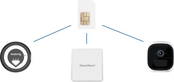 Actual product image Digitec iot Data Flat (30 days unlimited 10 Mbit/s)