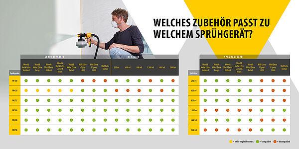 Produktbild Wagner Sprühaufsatz Wall Extra I-Spray 1800