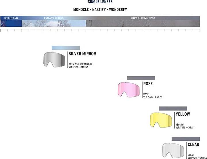 Actual product image Shred Monocle Single Lens Clear (Ski goggle replacement lens)