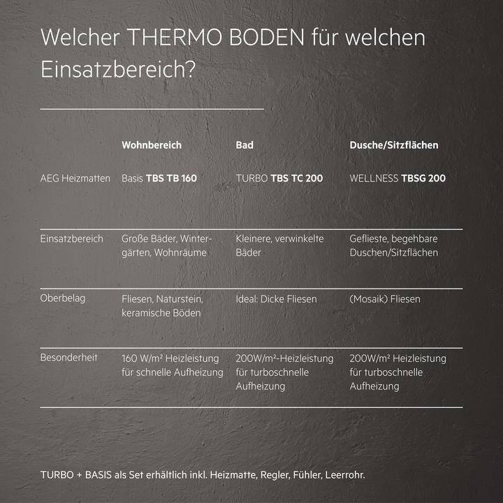 Actual product image AEG Haustechnik Turbo Thermo Floor TBS TC 200/2 Set Plus, electric underfloor heating, complete set 2 m², 200 W/m²